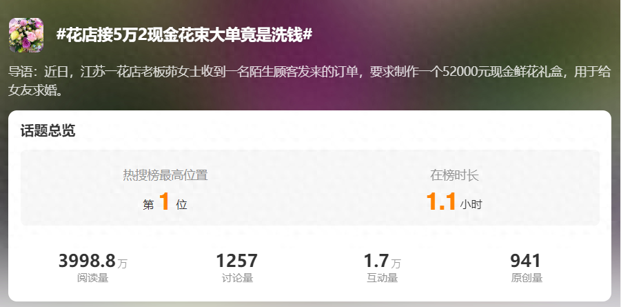 花店接5萬(wàn)2現(xiàn)金花束大單竟是洗錢