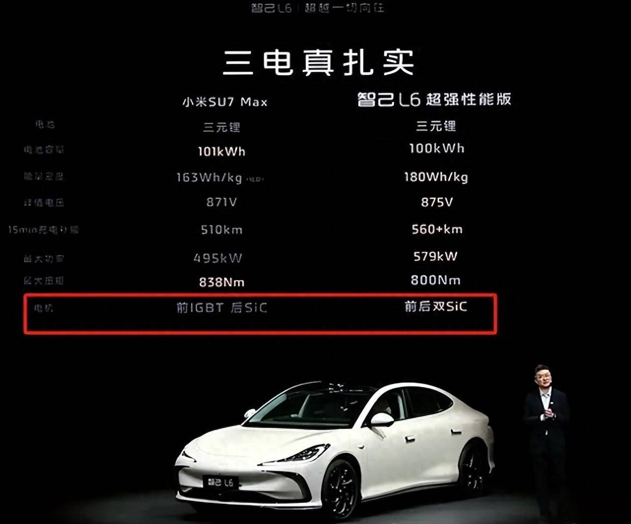 智己L6發布會上對小米SU7 Max 關鍵參數標注錯誤