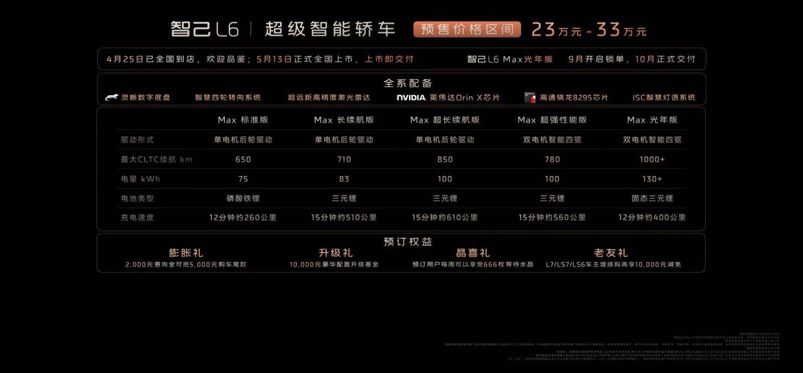 智己L6全系搭載“智能生態(tài)駕艙系統(tǒng)”IMOS 3.0 登錄北京車(chē)展