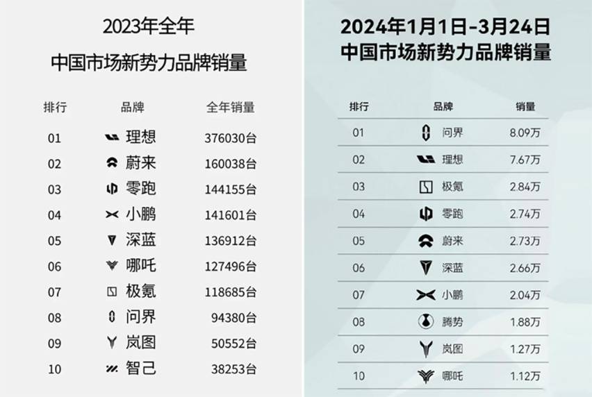 “卷王”零跑C10王炸 :越級對標30萬車型,給年輕人一個更理想的家