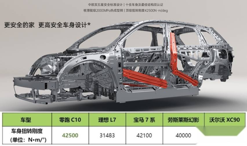 “卷王”零跑C10王炸 :越級對標30萬車型,給年輕人一個更理想的家