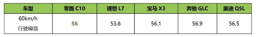 “卷王”零跑C10王炸 :越級對標30萬車型,給年輕人一個更理想的家