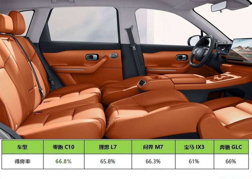 “卷王”零跑C10王炸 :越級對標30萬車型,給年輕人一個更理想的家