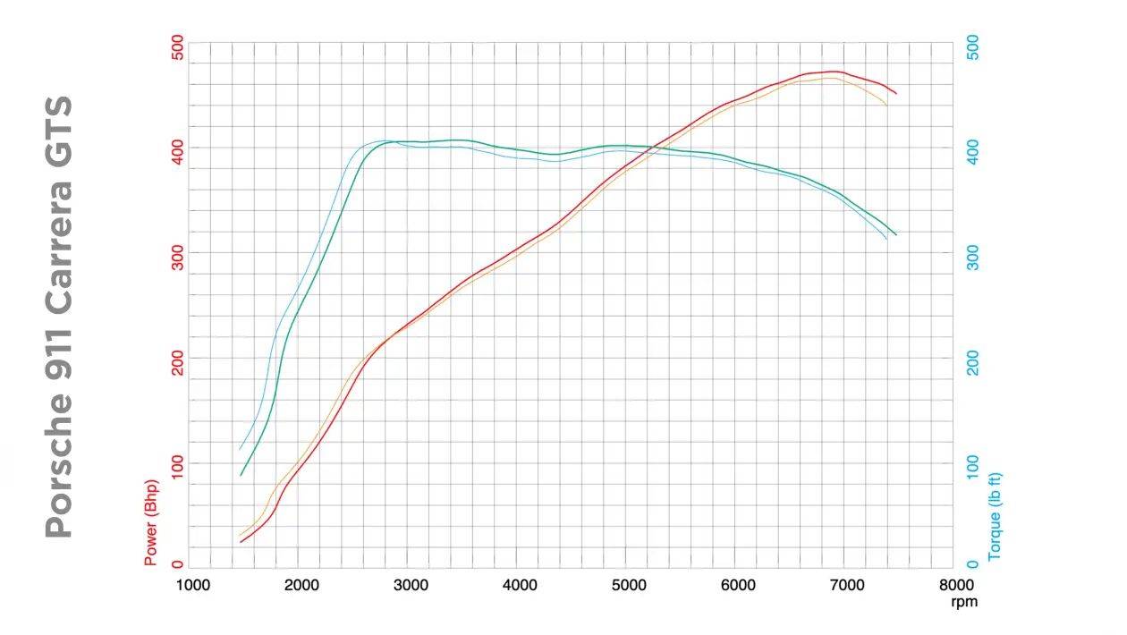 新能源新出路,eFuel合成燃料馬力機(jī)測(cè)試
