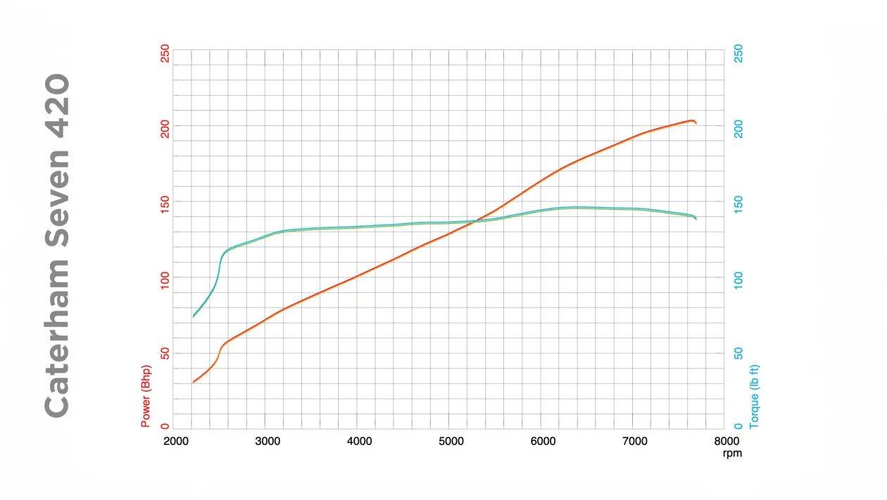 新能源新出路,eFuel合成燃料馬力機(jī)測(cè)試
