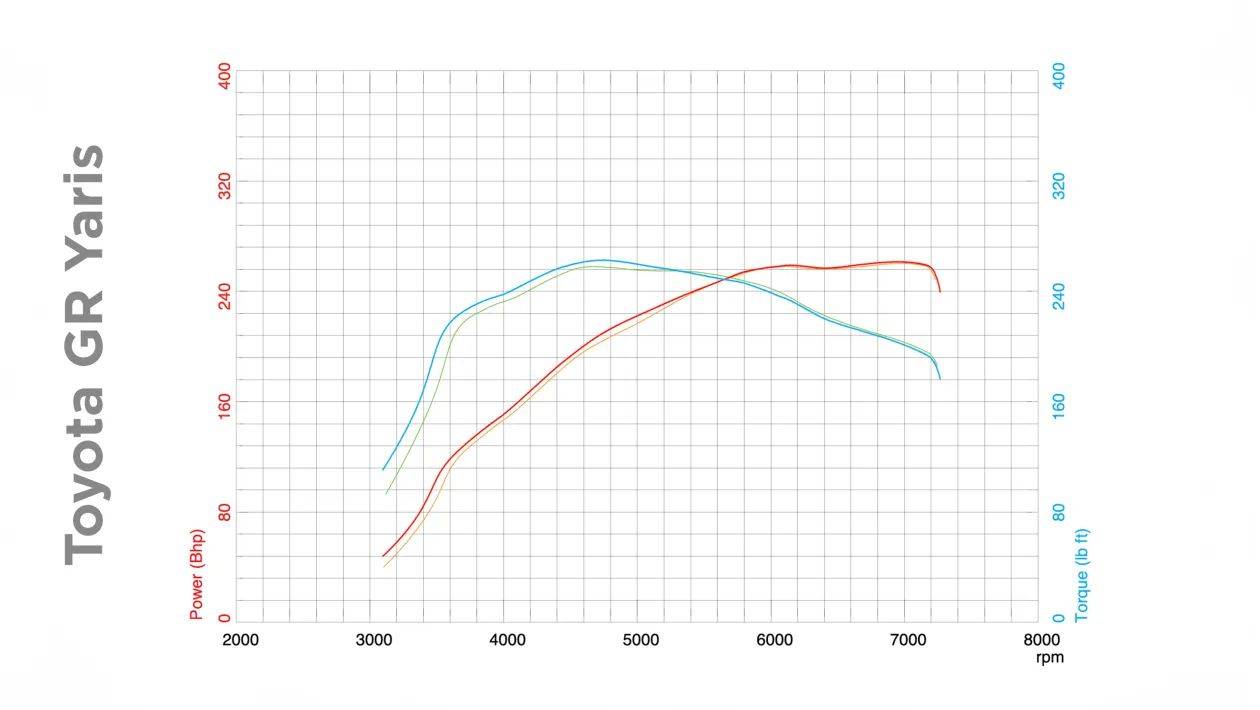 新能源新出路,eFuel合成燃料馬力機(jī)測(cè)試
