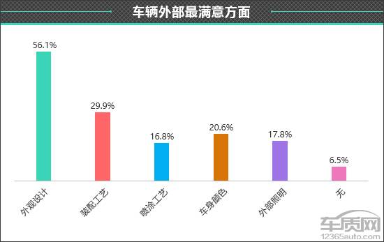 百名車主評(píng)新車:2023款智己LS6
