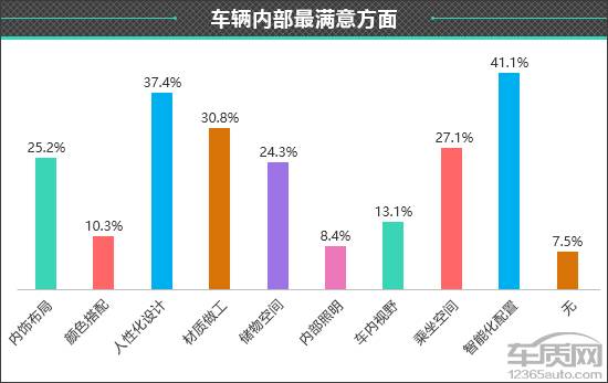 百名車主評(píng)新車:2023款智己LS6