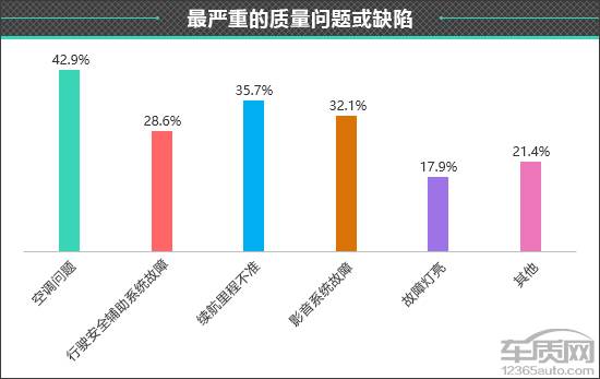 百名車主評(píng)新車:2023款智己LS6