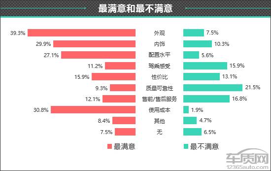 百名車主評(píng)新車:2023款智己LS6