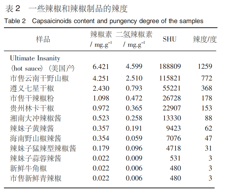 天水麻辣燙爆火背后的“辣味”贏家