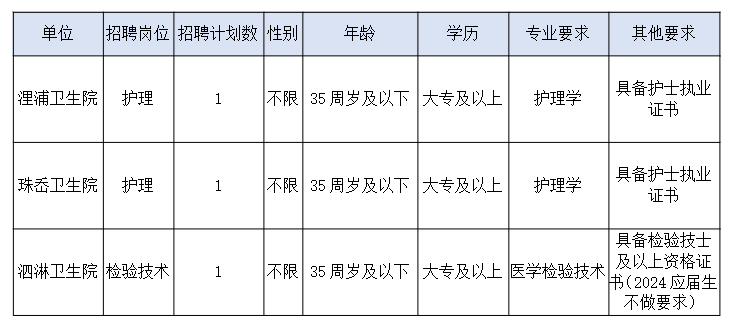 浙江臺州三門縣人民醫院醫共體分院招聘編外工作人員公告