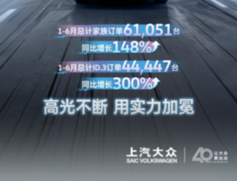 上汽大眾ID.家族上半年銷量61051臺,同比增170%