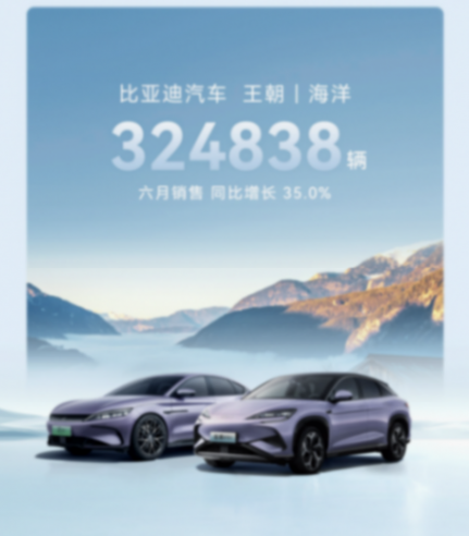 比亞迪6月銷量34.2萬輛,上半年累計銷售160萬輛