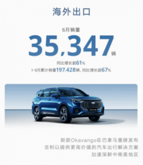 吉利6月銷量漲24%,全年銷量目標升至200萬輛