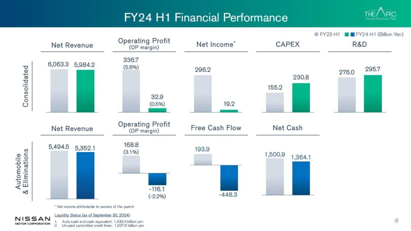 日產財報別只讀一半,我卻看出了隱隱攻勢