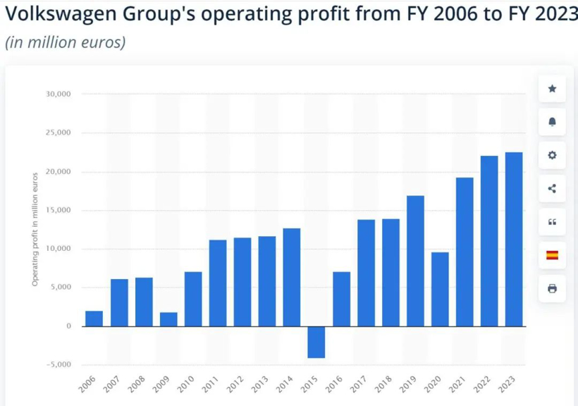 日產財報別只讀一半,我卻看出了隱隱攻勢