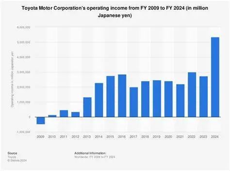 日產財報別只讀一半,我卻看出了隱隱攻勢