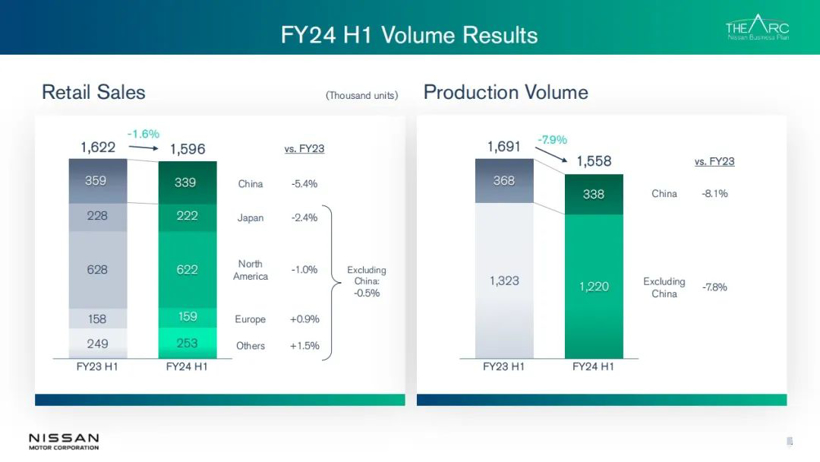 日產財報別只讀一半,我卻看出了隱隱攻勢
