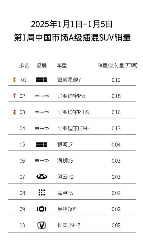 2025年車市開局火藥味十足