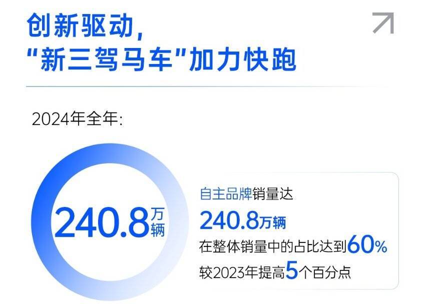 2024中國車市盤點之八:在變革中突圍,上汽集團破局前行