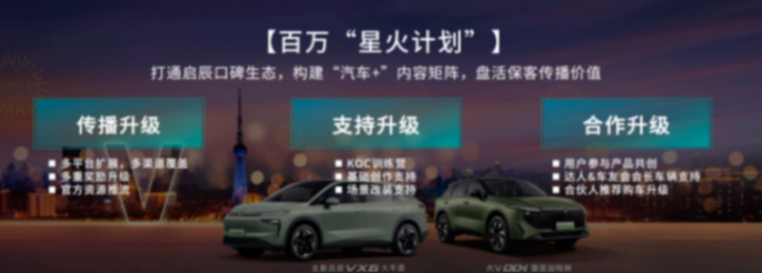 啟辰大V盟第三屆全國(guó)車主大會(huì)成功舉辦,共創(chuàng)人?車?快樂(lè)生活!