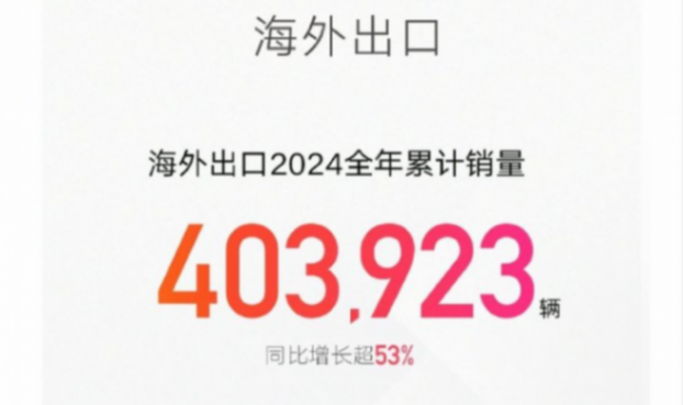 中國汽車出口量或再拿第一,“自主五強”占比多少?