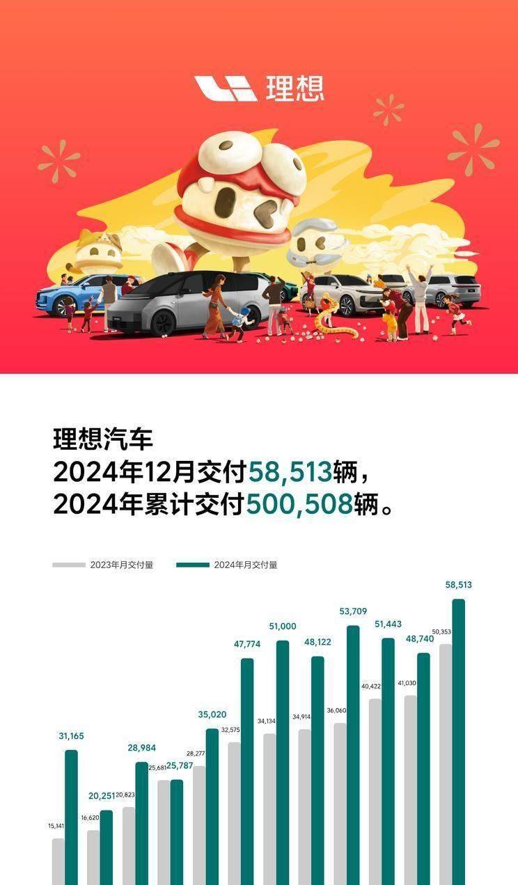 理想汽車2025年新車曝光:全新純電SUV領銜,L3智能駕駛或成現實
