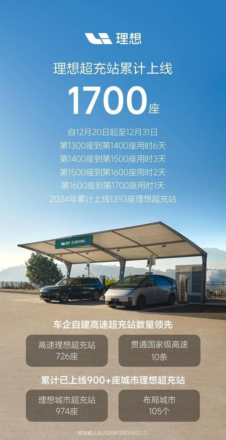 理想汽車2025年新車曝光:全新純電SUV領銜,L3智能駕駛或成現實