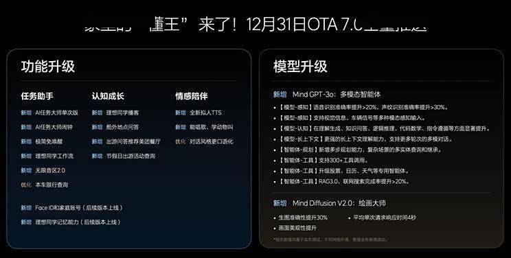 理想汽車2025年新車曝光:全新純電SUV領銜,L3智能駕駛或成現實