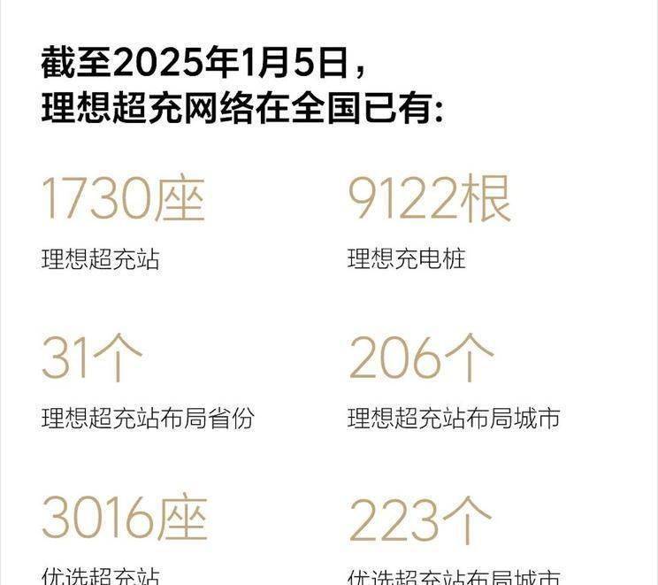 理想汽車2025年新車曝光:全新純電SUV領銜,L3智能駕駛或成現實