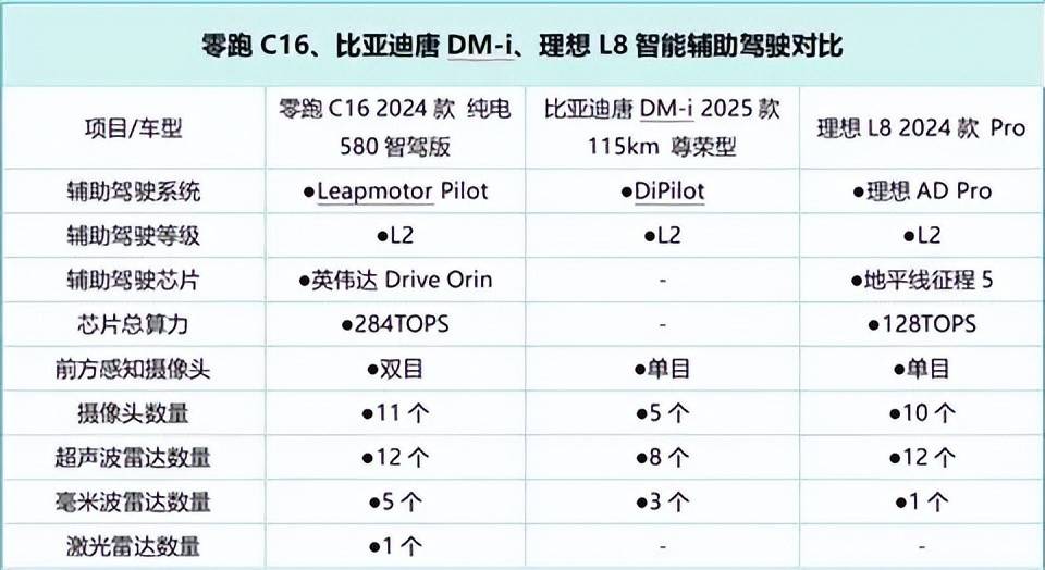 想要長續航、大空間、好配置,除了理想L8、唐還有啥可以選?
