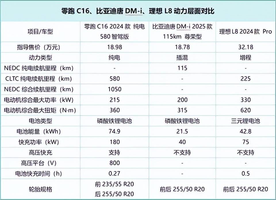 想要長續航、大空間、好配置,除了理想L8、唐還有啥可以選?