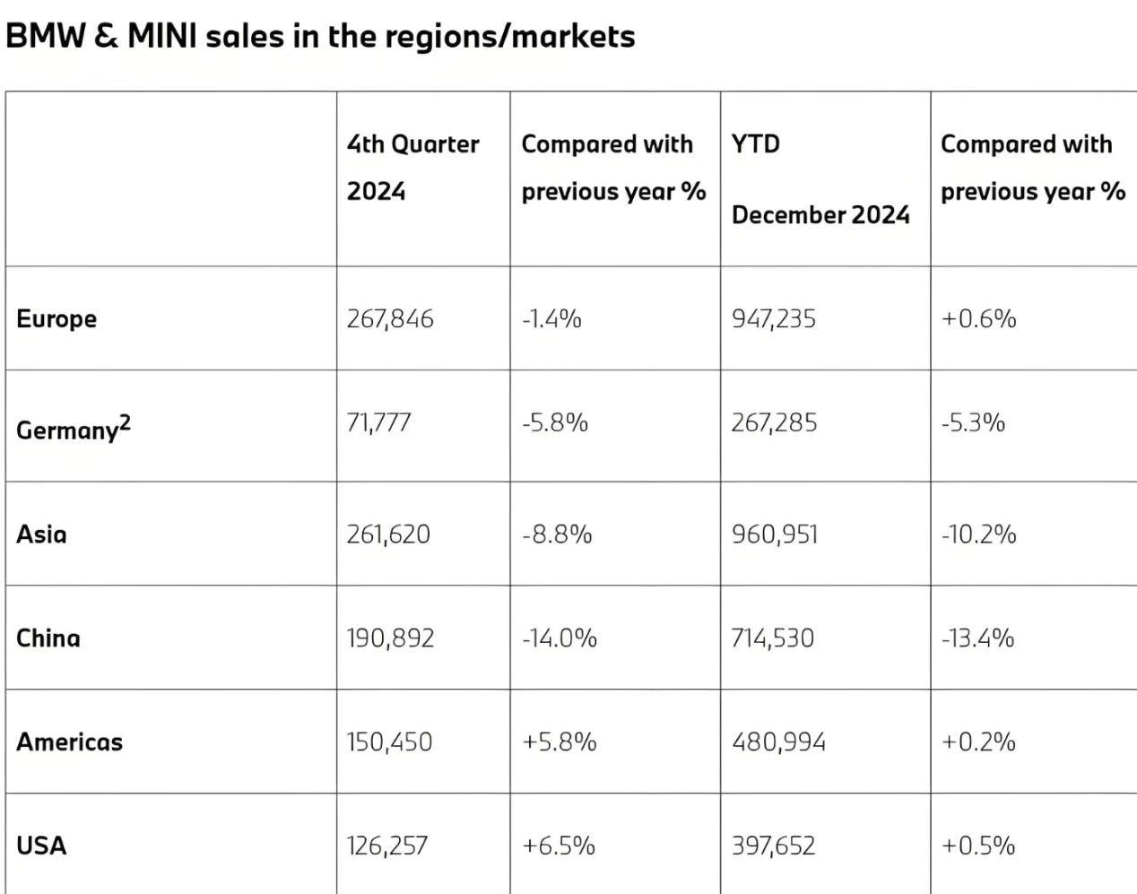 最懂中國市場(chǎng)的豪華品牌,在中國迷失了方向