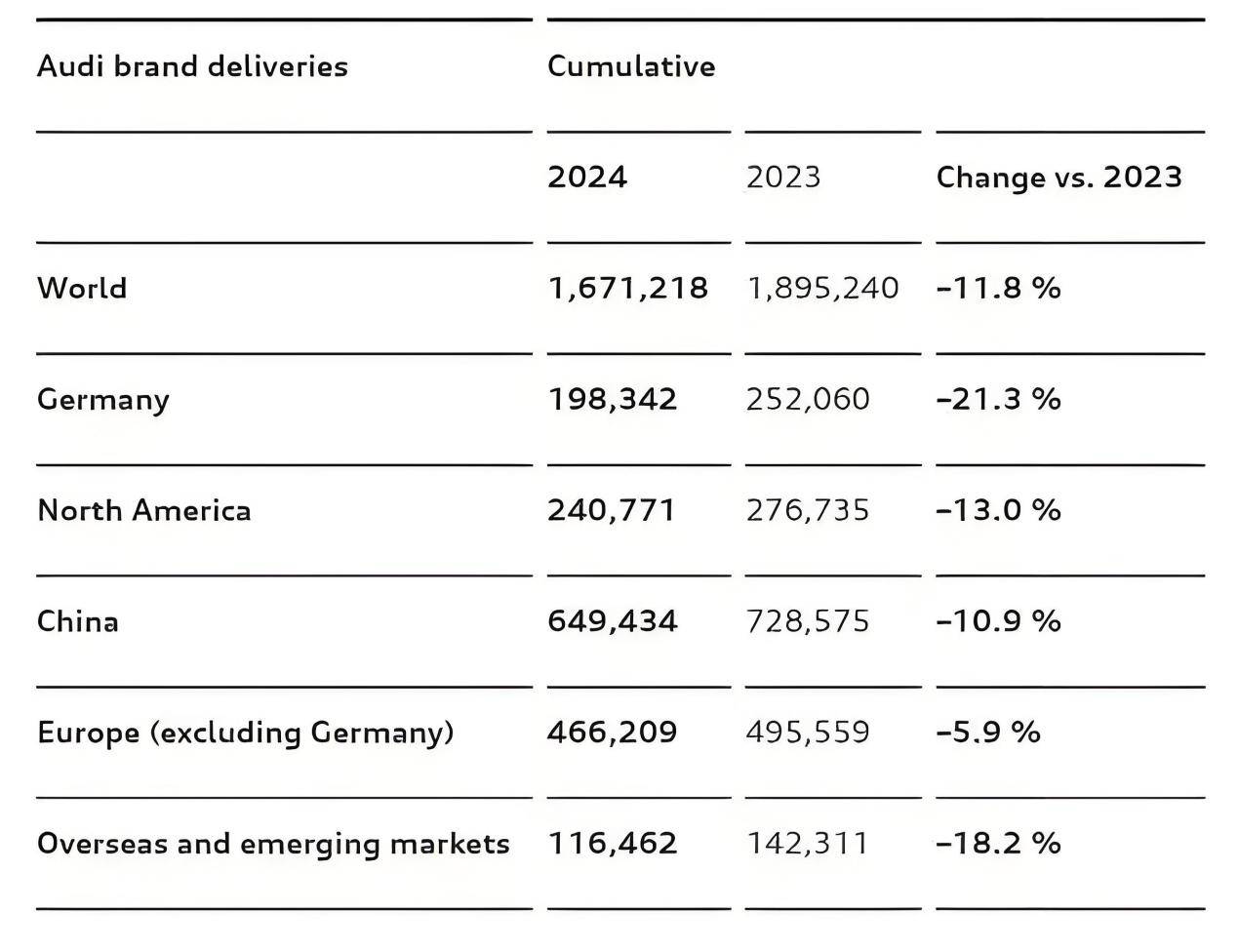 最懂中國市場(chǎng)的豪華品牌,在中國迷失了方向