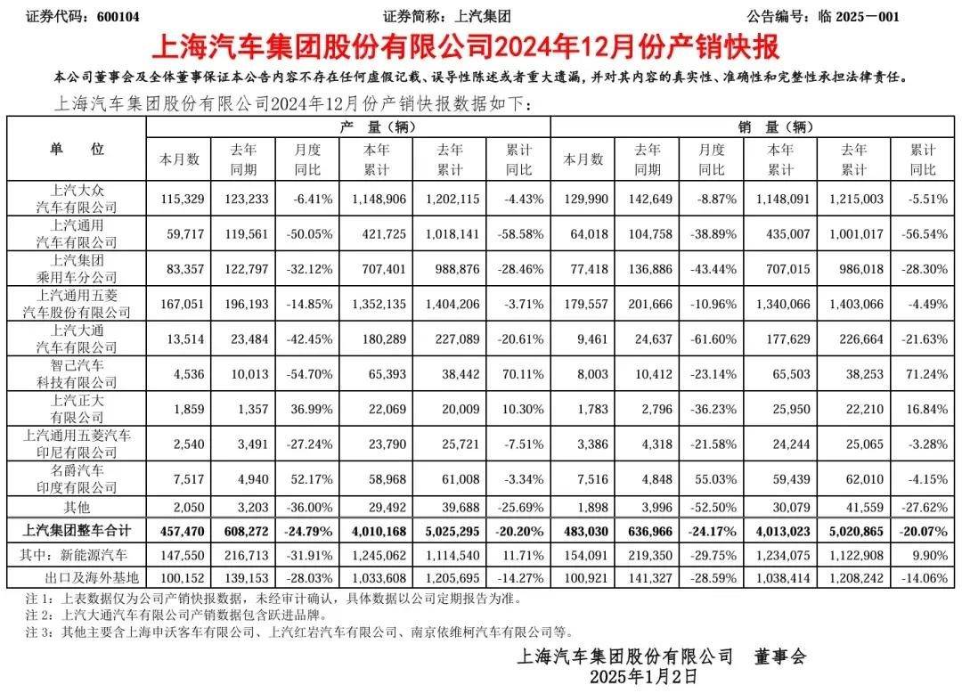 廣汽、特斯拉等車企公布2024年營收,賣得多不一定賺得多?