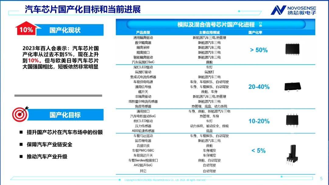 華為造車啟示錄,比特斯拉還特斯拉