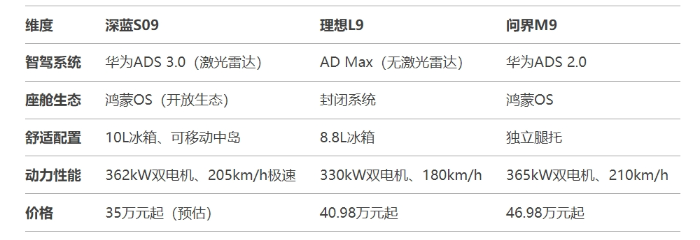 華為賦能的全尺寸SUV新貴,深藍S09發(fā)布,卻難逃“想里想氣”