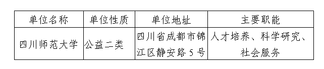 2025年四川師范大學招聘事業(yè)單位工作人員公告