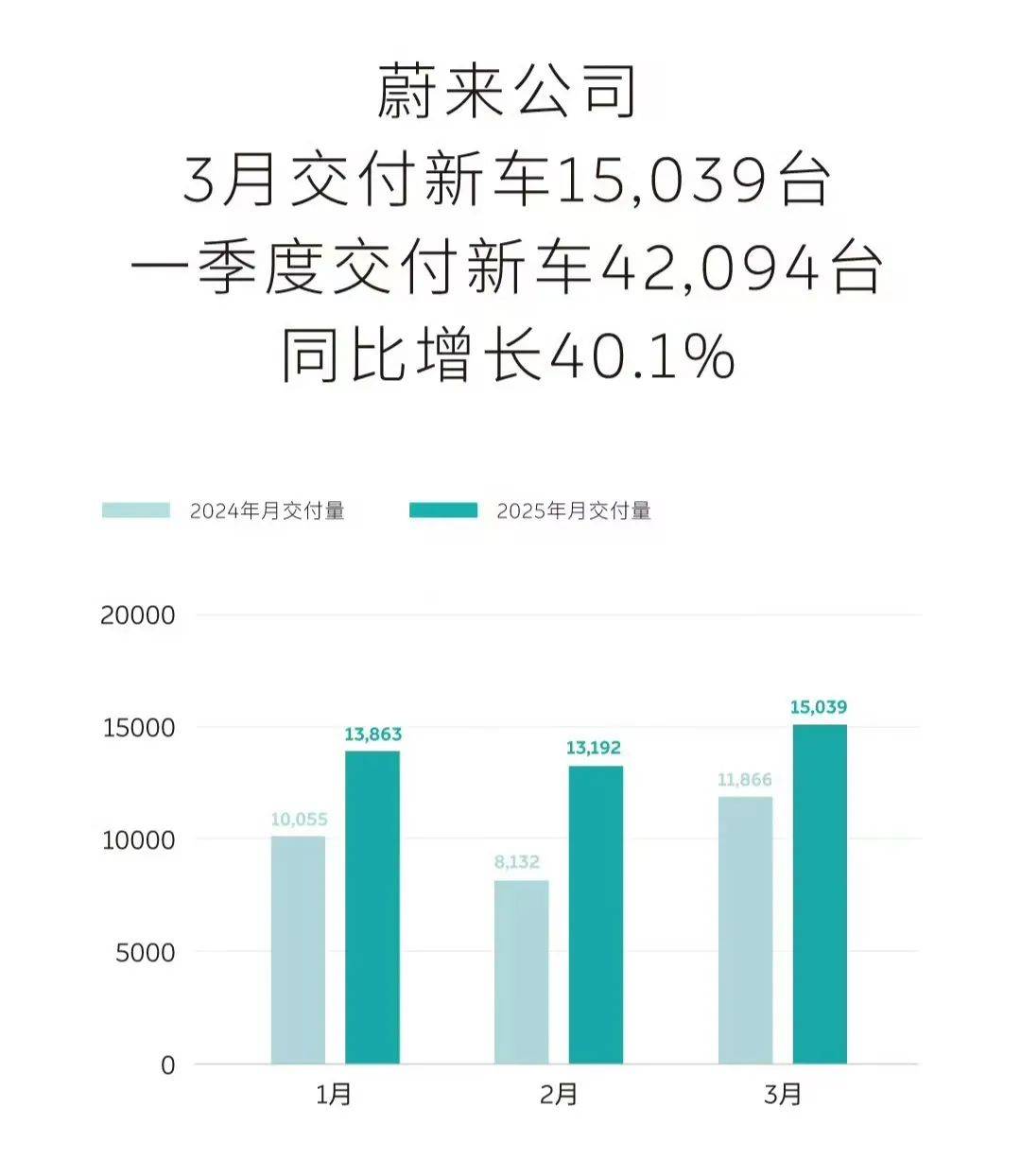 來自樂道車主的疑惑:蔚來到底有沒有未來?