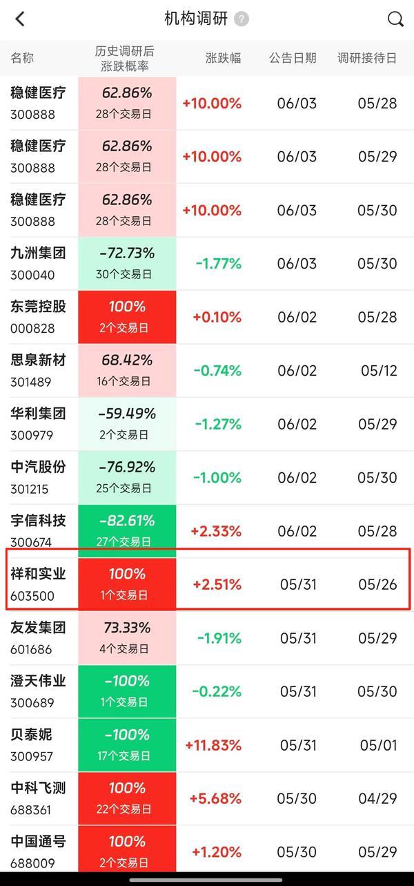 富國中銀調研密電:毛利率跳升,調研后估值修復啟動