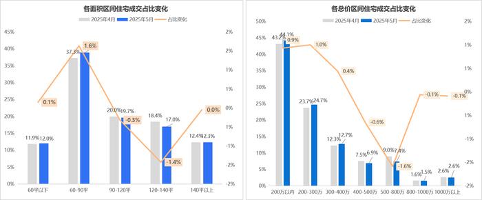 5月杭州二手房網(wǎng)簽7716套 環(huán)比下滑18.1%