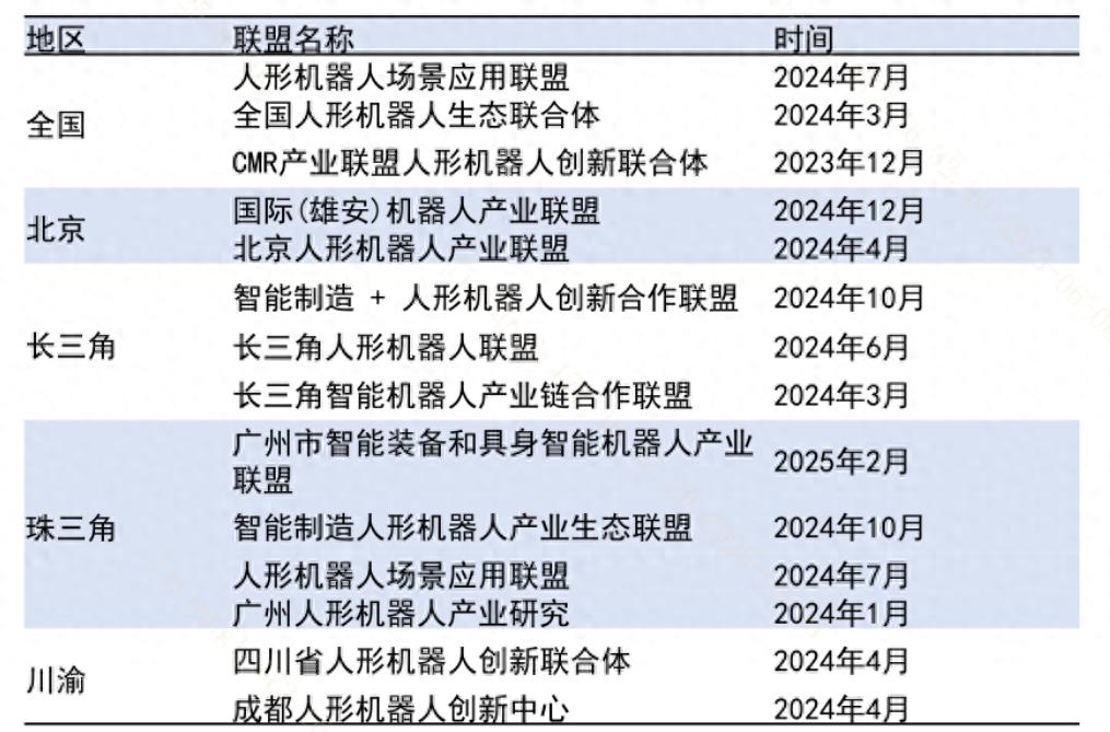 各地具身智能聯(lián)盟成立!我國機器人產(chǎn)業(yè)生態(tài)日益完善?