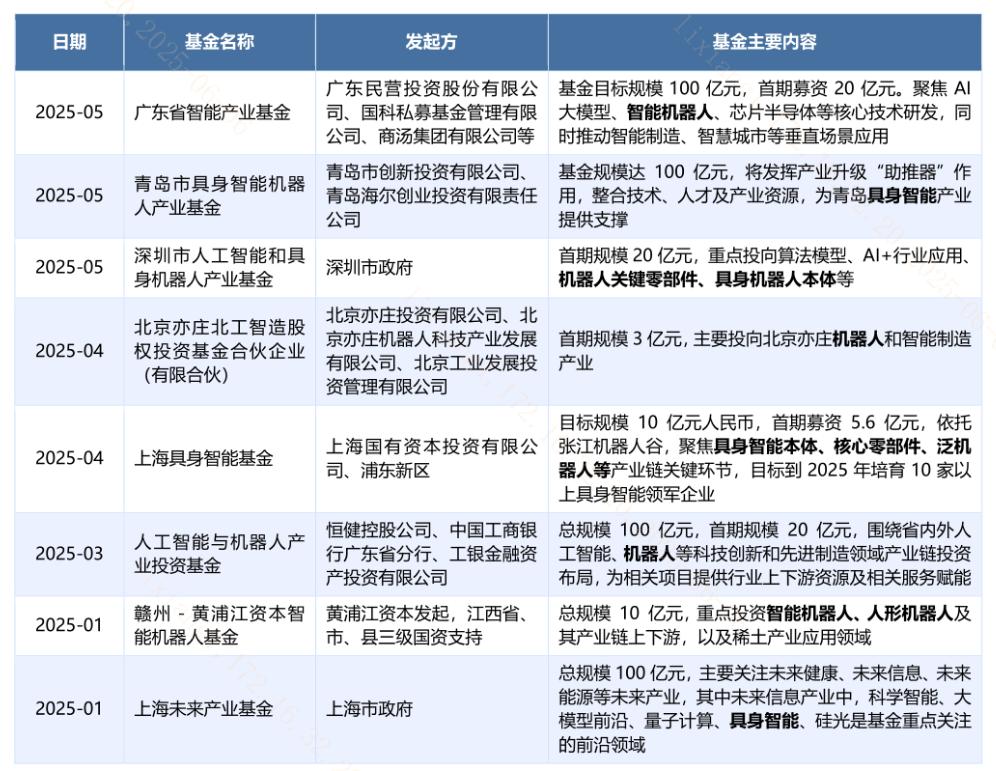 各地具身智能聯(lián)盟成立!我國機器人產(chǎn)業(yè)生態(tài)日益完善?