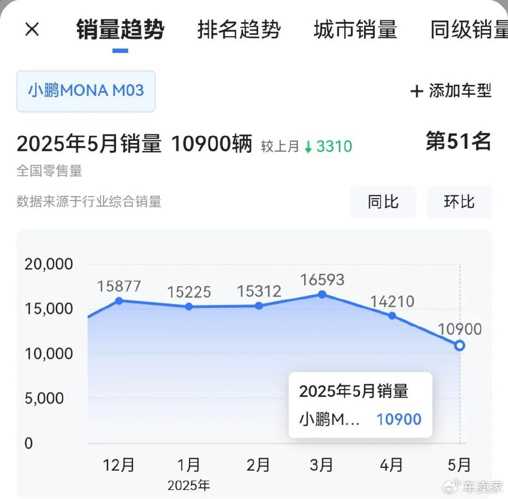 寧要長安啟源A07,不要小鵬MONA M03