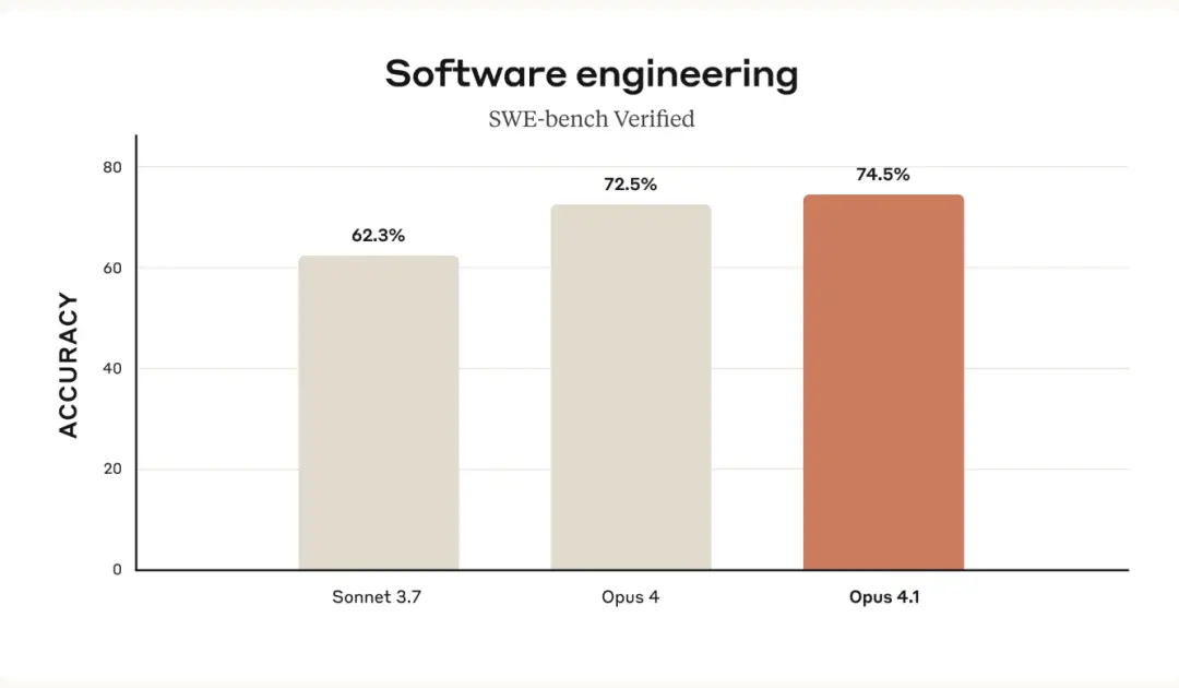 GPT-5編程成績有貓膩!自刪23道測試題,關鍵基準還是自己提的