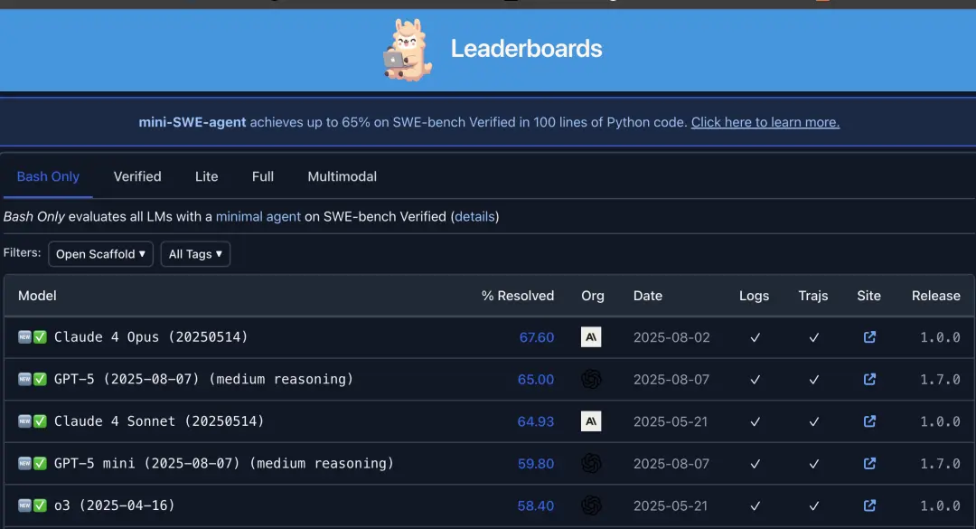 GPT-5編程成績有貓膩!自刪23道測試題,關鍵基準還是自己提的