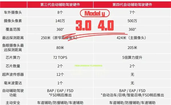 六年全白干!馬斯克為何狠心砍掉自研芯片:一場(chǎng)失敗的豪擲 六年全白干!馬斯克為何狠心砍掉自研芯片:一場(chǎng)失敗的豪賭