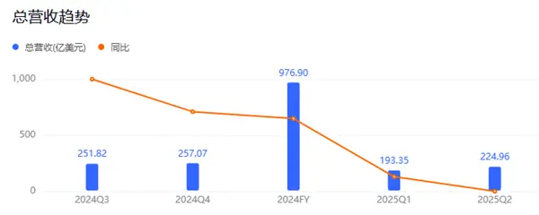 六年全白干!馬斯克為何狠心砍掉自研芯片:一場(chǎng)失敗的豪擲 六年全白干!馬斯克為何狠心砍掉自研芯片:一場(chǎng)失敗的豪賭