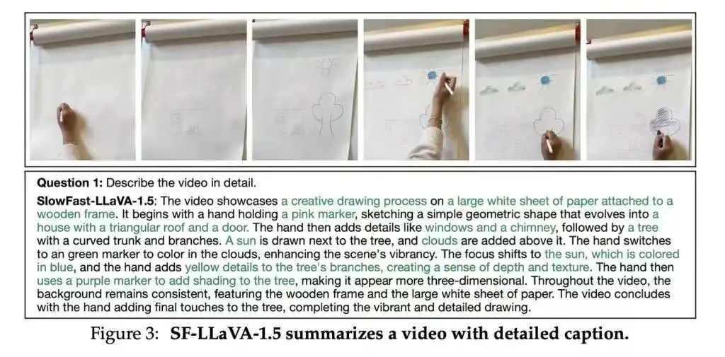 蘋果新AI模型長視頻理解奪冠,小至1B版本也領(lǐng)先對(duì)手 Image: Apple